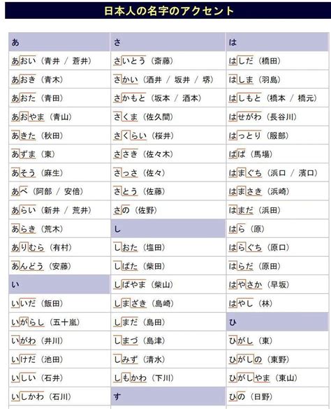 日本 名字 男|日本名字列表：完整收錄7億個名字的秘訣 